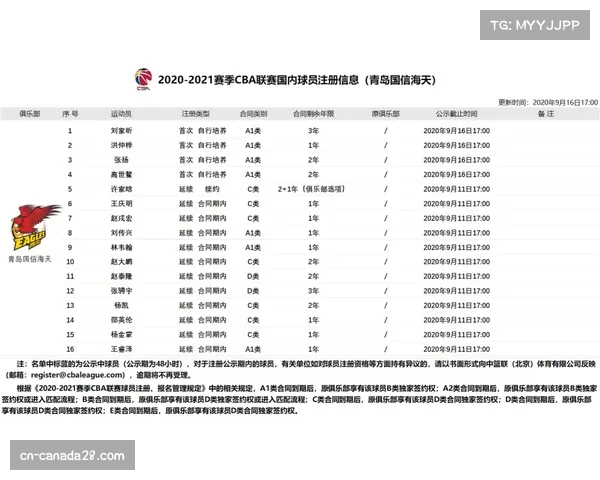 上赛季总决赛上演六场激战 为近年来最具悬念决赛之一